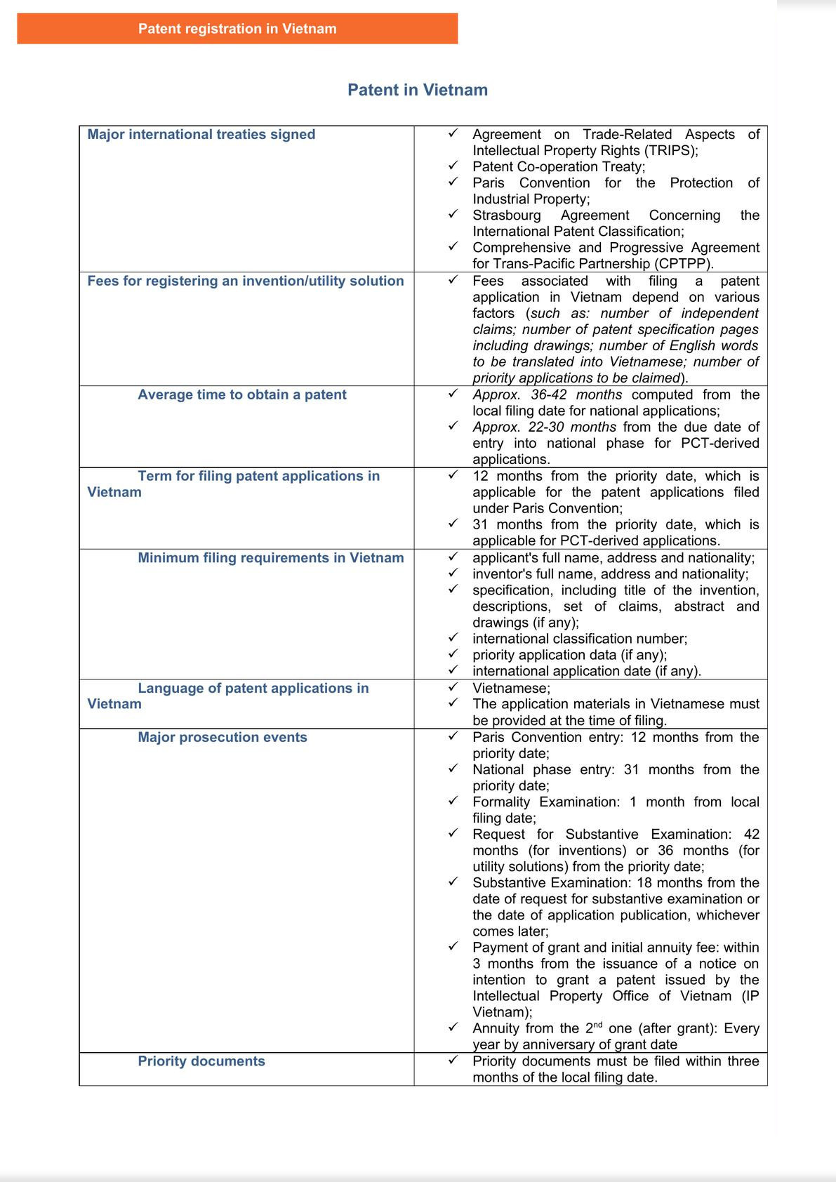 Patent in Vietnam-0