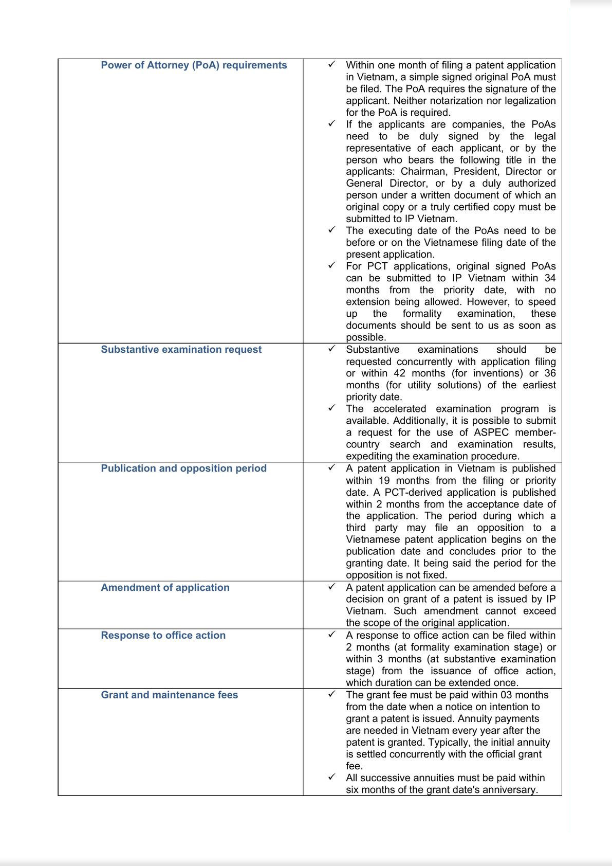 Patent in Vietnam-1