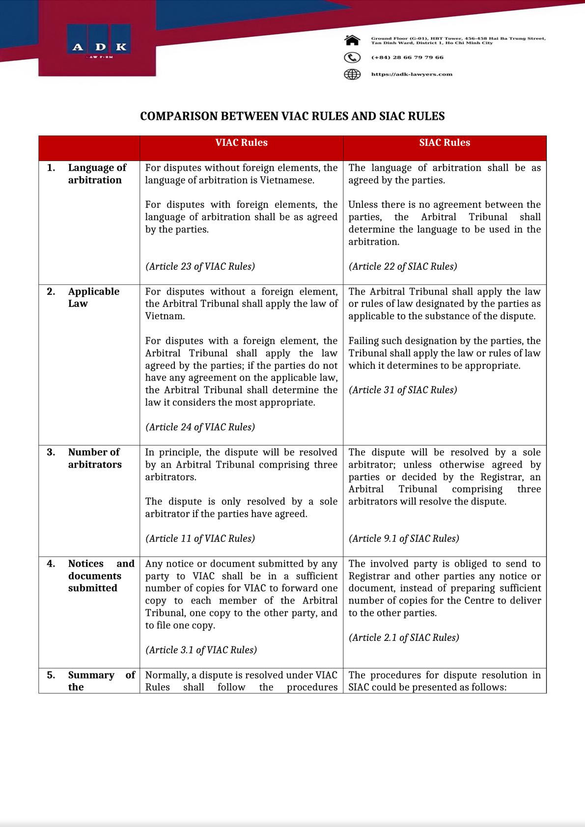 COMPARISON BETWEEN VIAC RULES AND SIAC RULES-0