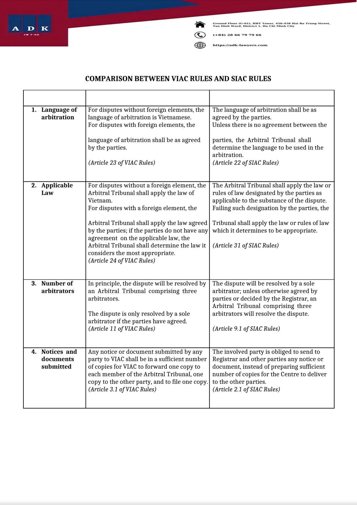 COMPARISON BETWEEN VIAC RULES AND SIAC RULES-0