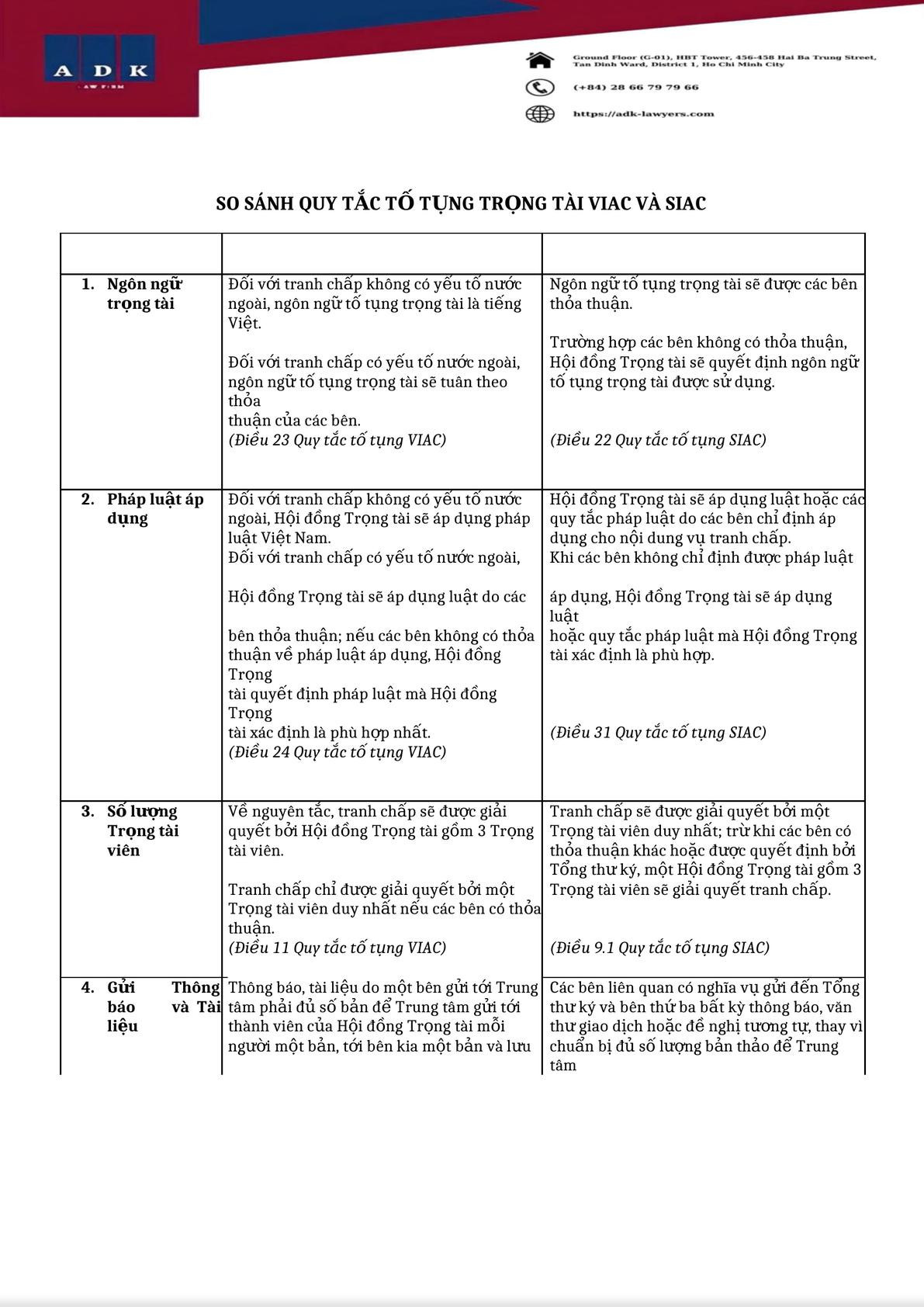 COMPARISON BETWEEN VIAC RULES AND SIAC RULES (VIETNAMESE)-0