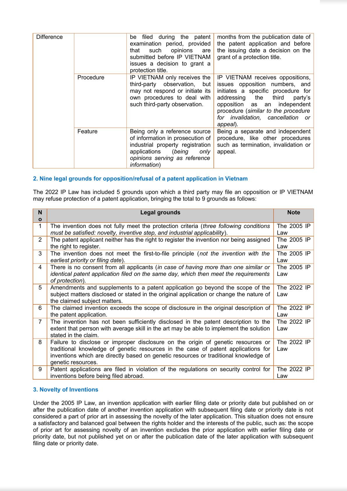 Vietnam’s Amended IP Law Of 2022: How 12 Critical Patent Provisions Affect You-1