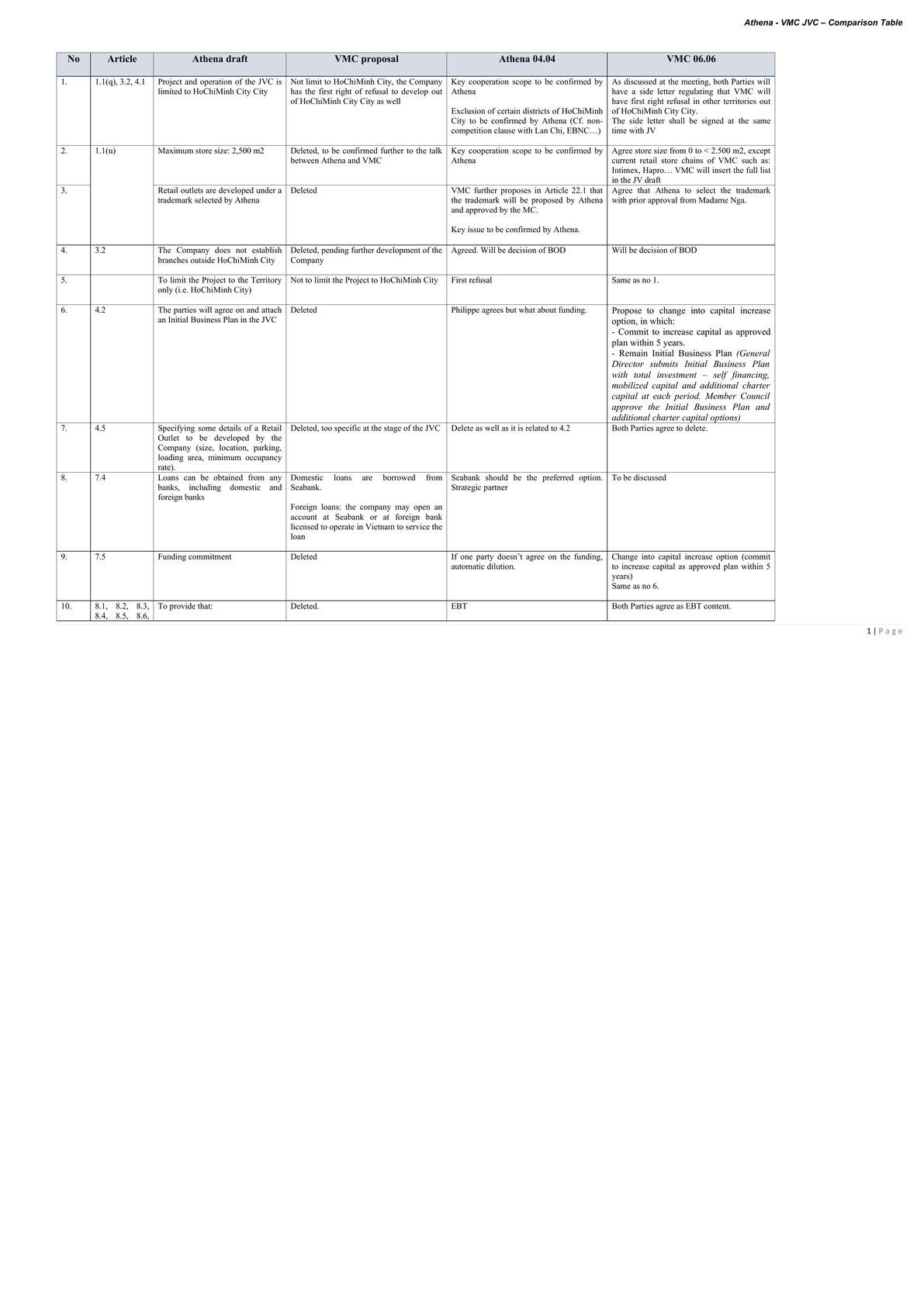 Proposition Comparison Table to Joint Venture Agreement-0