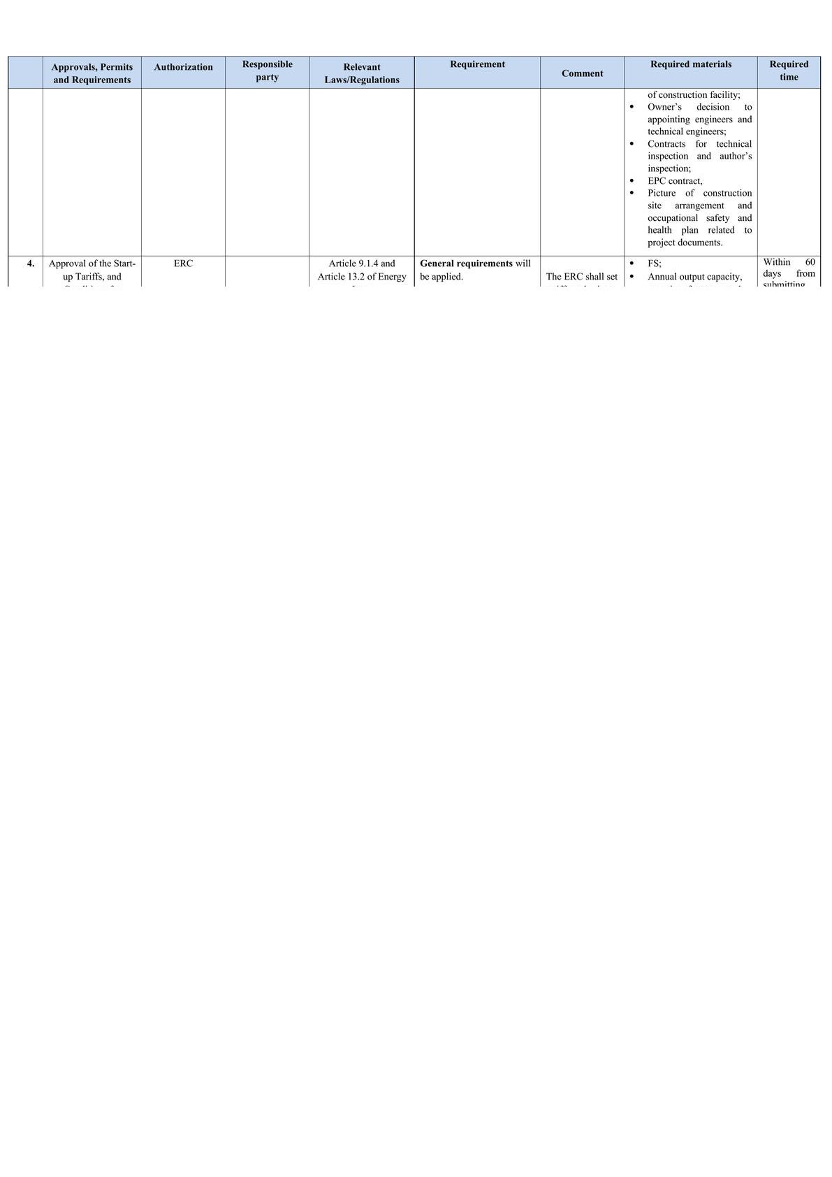 Licensing requirement for Solar project under Mongolian law-0