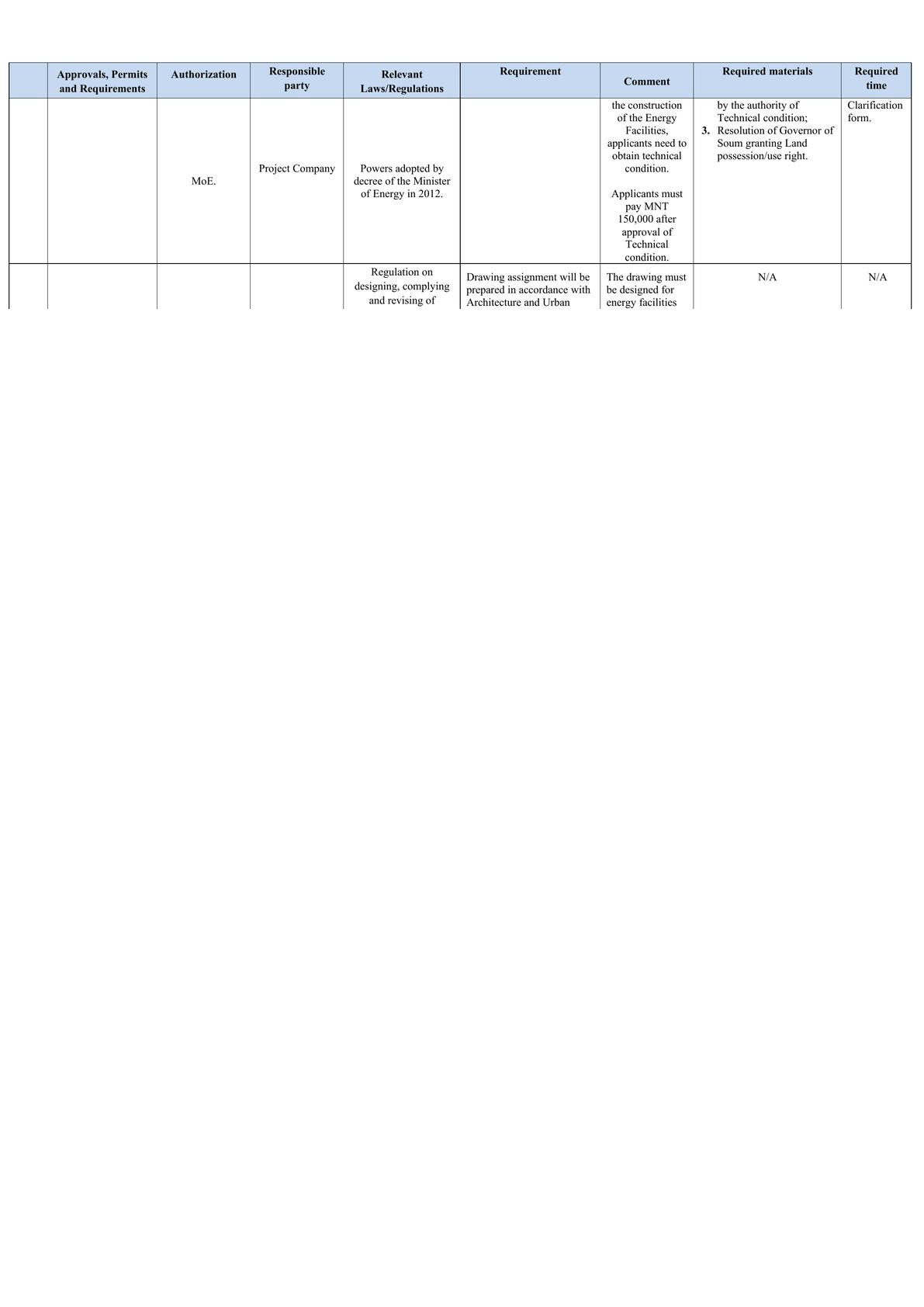 Licensing requirement for Solar project under Mongolian law-1