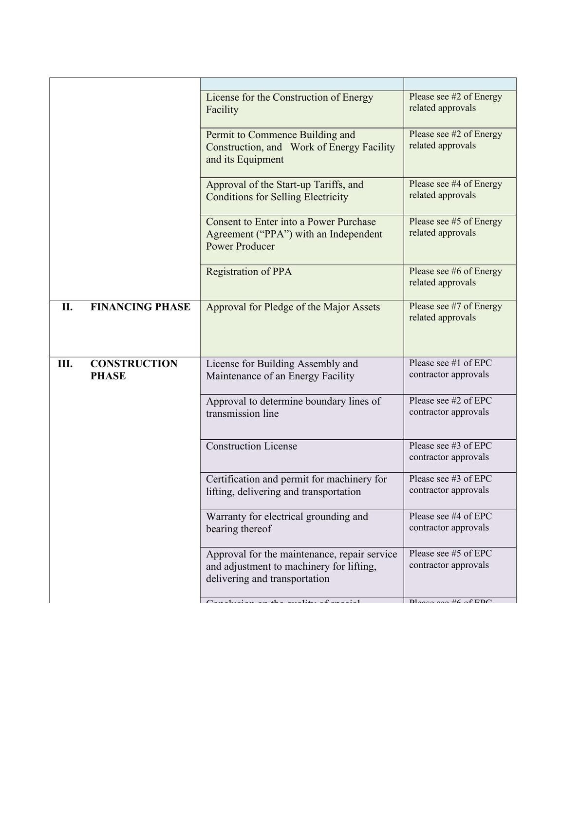 Licensing requirement for Solar project under Mongolian law-2